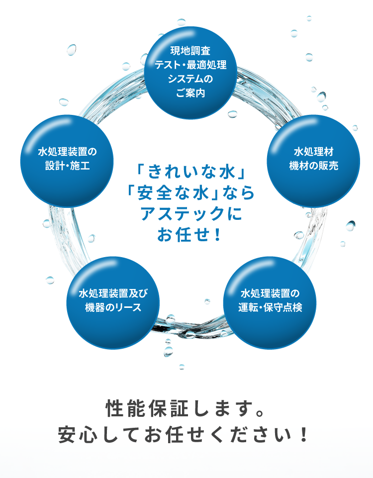 ASTEC